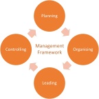 WCTU organisational structure